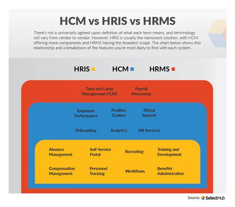 mobiili hris|Payroll Software vs. HRIS vs. ERP vs. HCM: Which Software Is Right for .